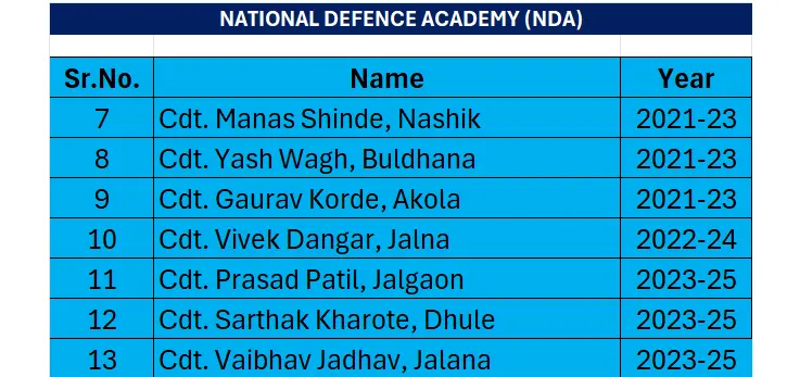 NDA Batch Results