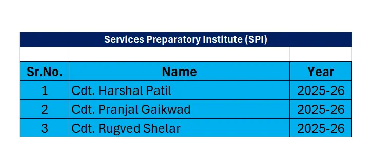 SPI 2025 Batch Results