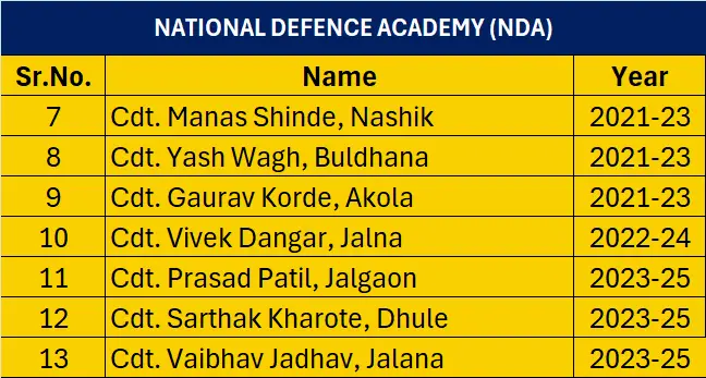 NDA Batch Results