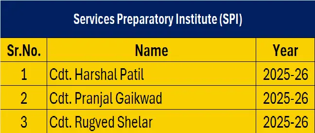 SPI 2025 Batch Results